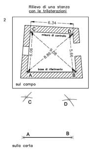 neural network model of lexical organisation